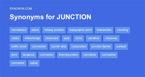 synonym junction box|Synonyms for Junction box .